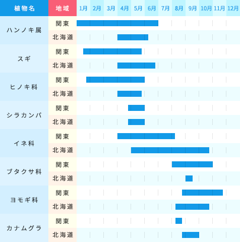 眠くならない鼻炎薬ナザールaar0 1 シリーズ 佐藤製薬
